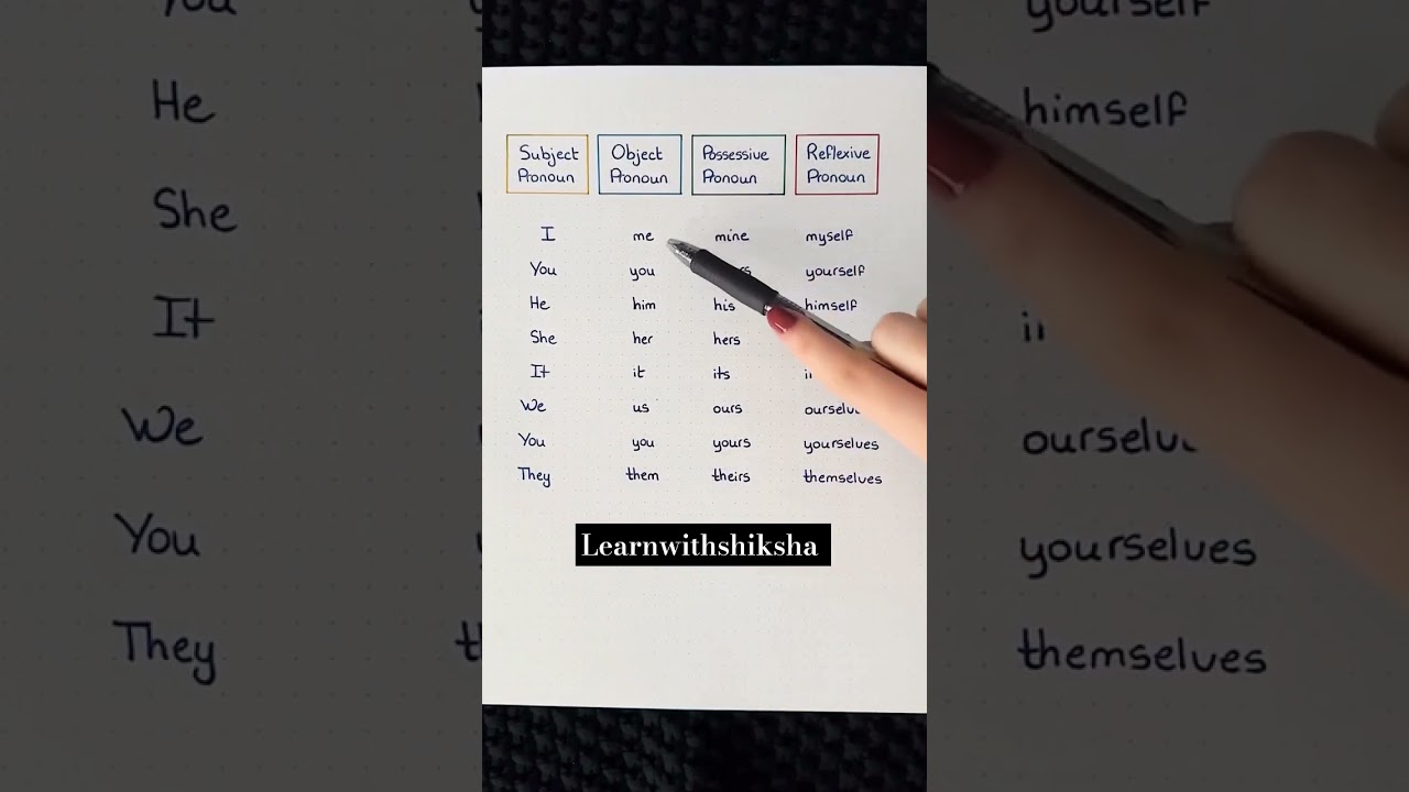 Subject pronoun & object pronoun #english #ingles #englishgrammar #grammar #englishspeaking