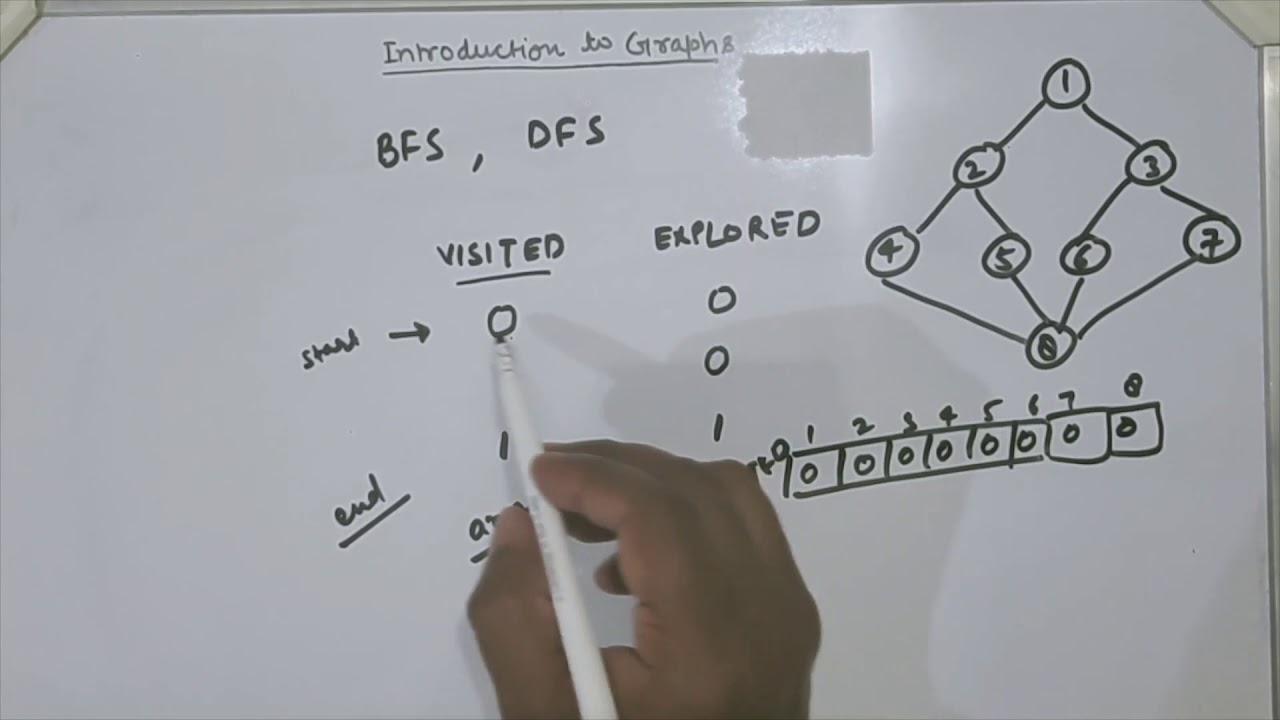 BFS and DFS - An Introduction