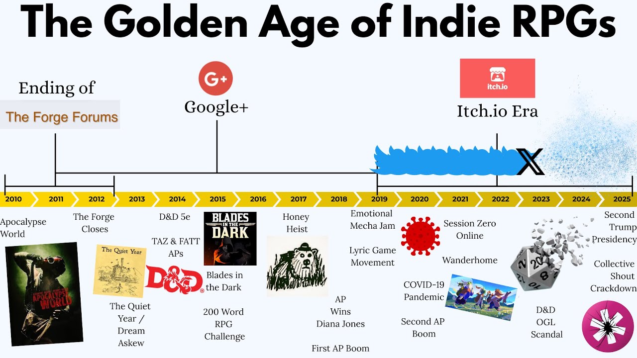 The Golden Age of Indie RPGs: 2010-2025