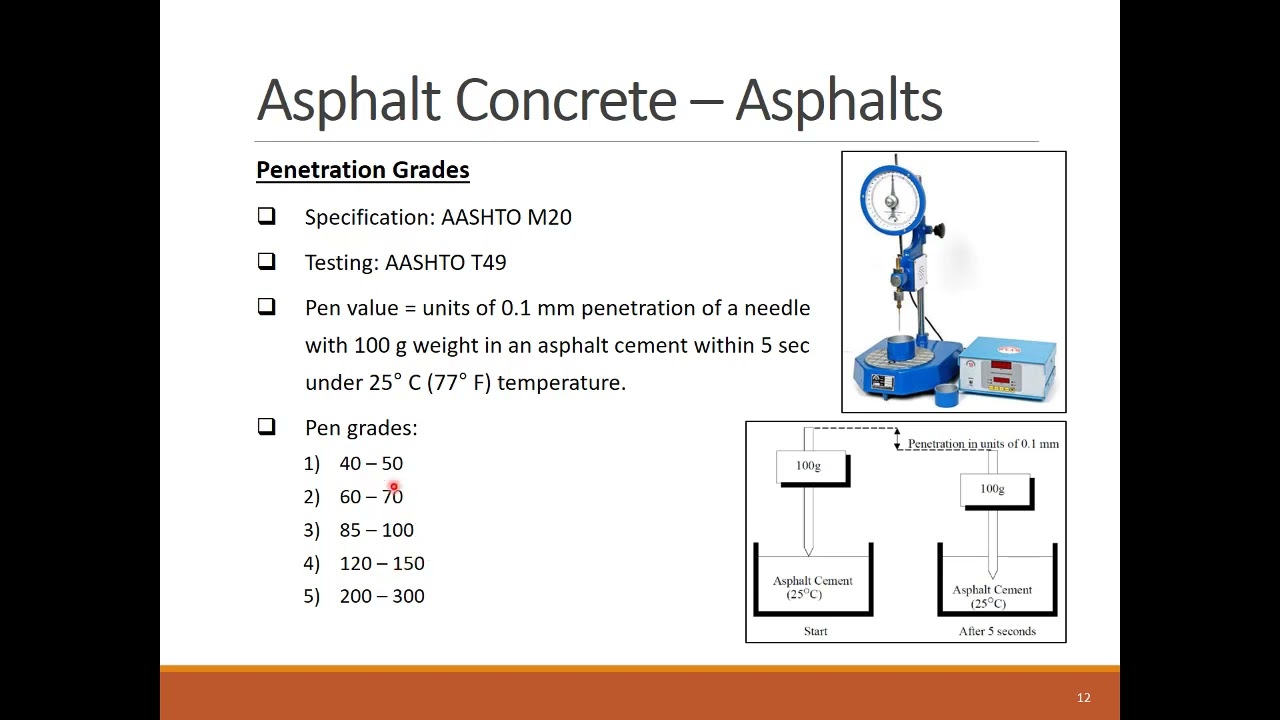 Lesson 22 - Asphalt Production