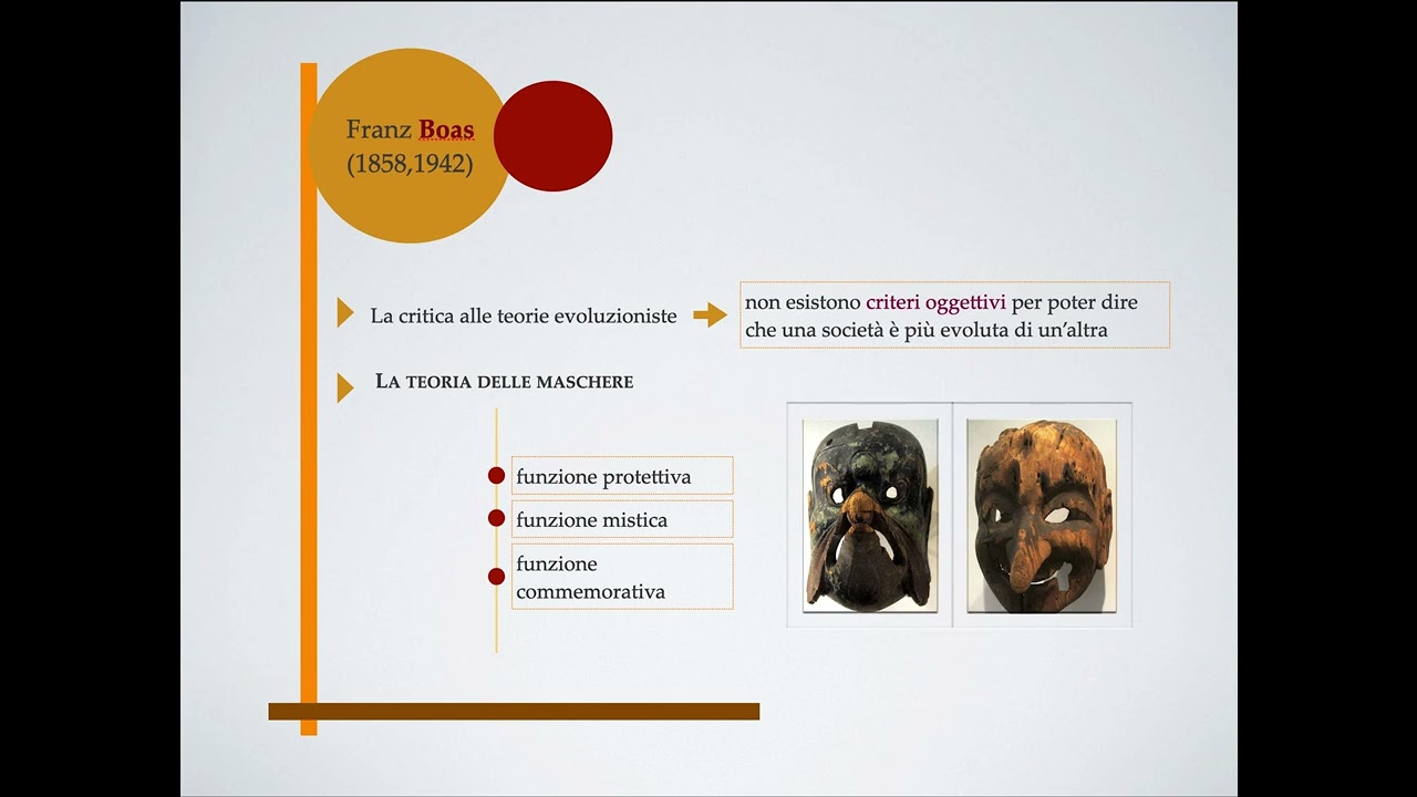 Franz Boas e il particolarismo culturale