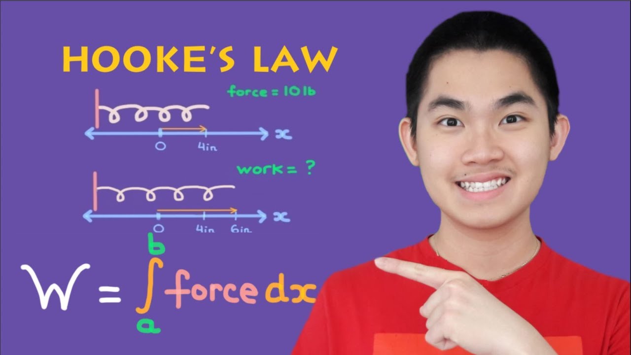Calculate Work from Pulling Springs - Hooke's Law with Integrals