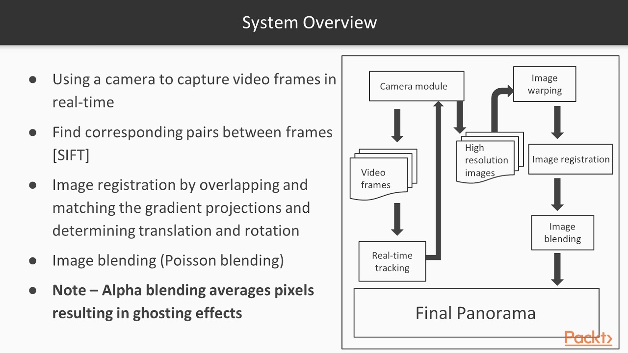 Building Advanced OpenCV3 Projects with Python: Image Stitching| packtpub.com