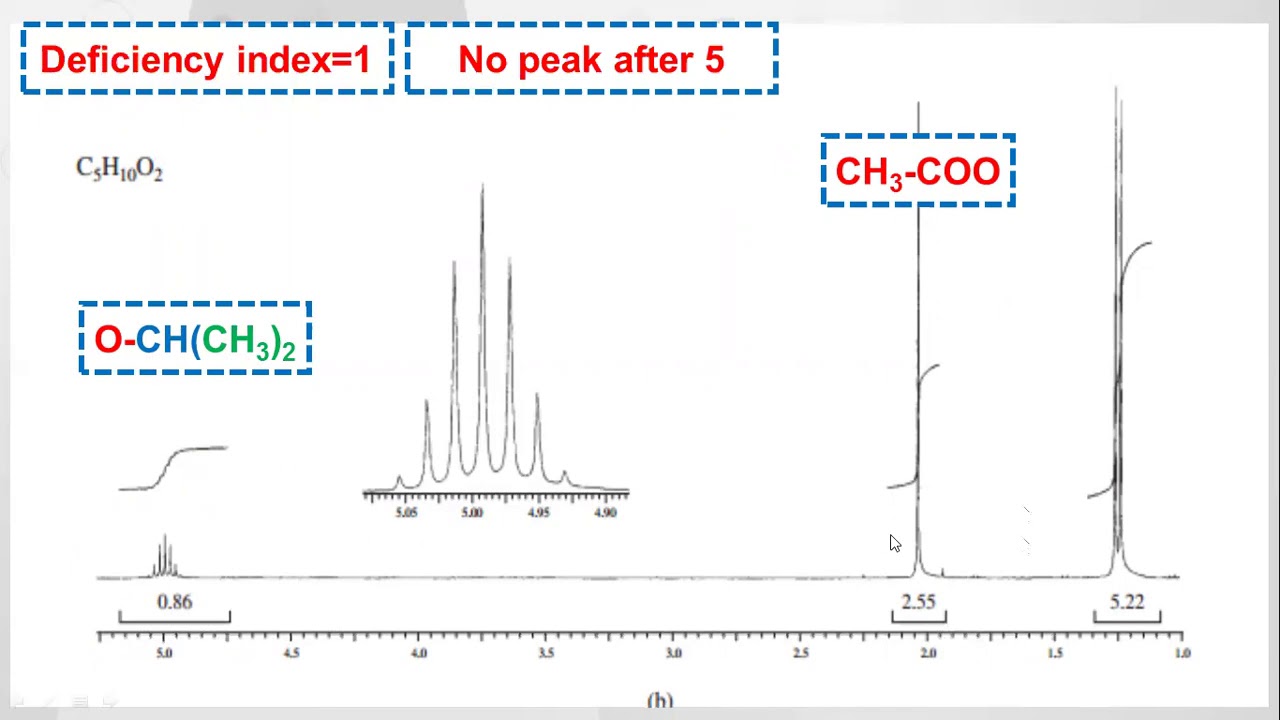 Proton NMR-30 || How to Solve NMR Problems from Spectra in short time || Tricks to Solve problems
