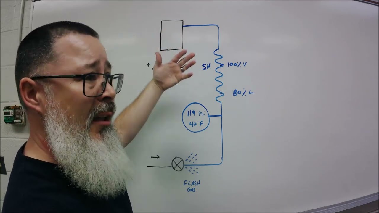 Part 2 - How to Get Started Checking Refrigerant Charge