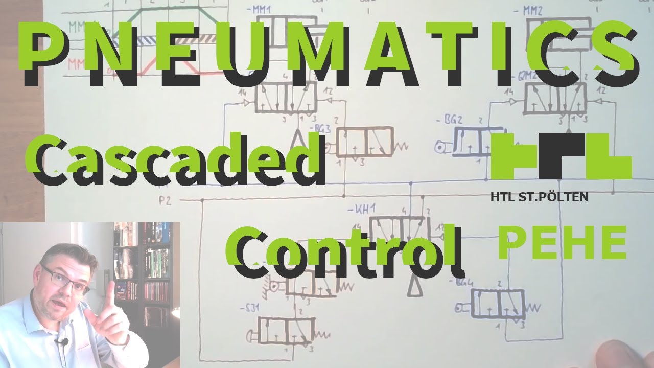 Pneumatics 49: Cascaded Control
