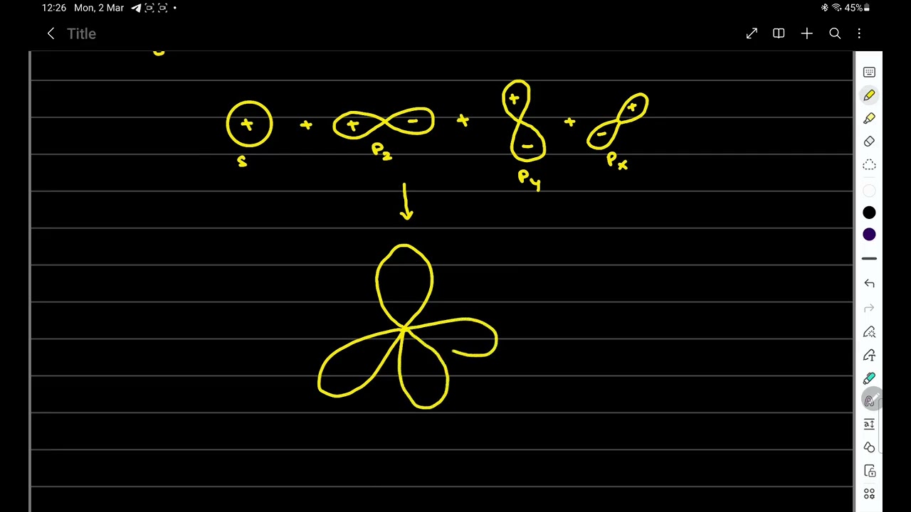 VALENCE BOND THEORY COORDINATION CHEMISTRY #NEET#IIT