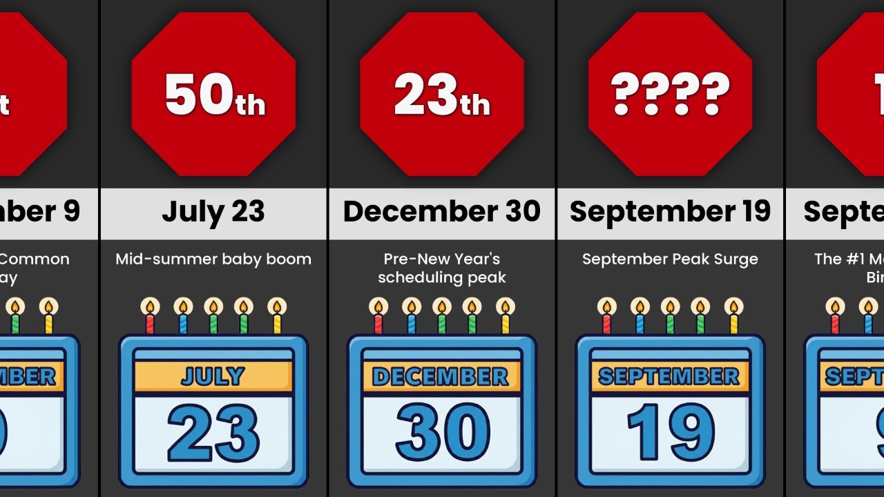 Top 50 Most Common Birthdays: Comparison