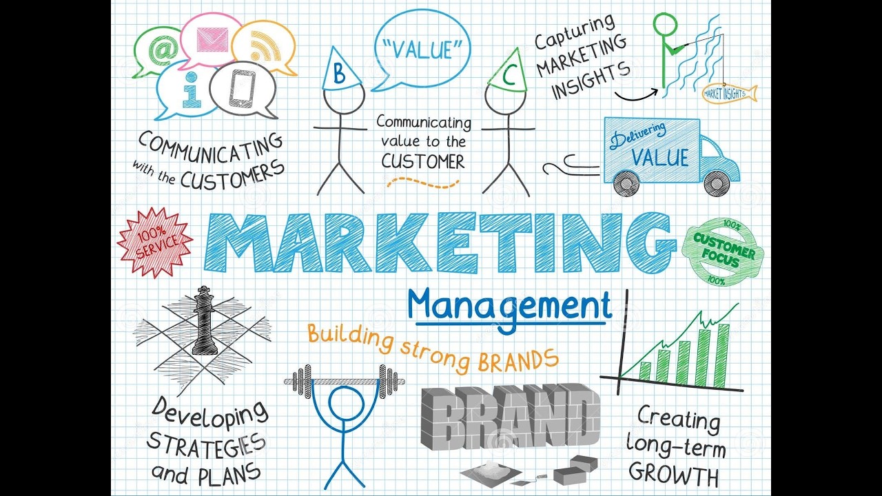 Marketing Management | Detailed Syllabus Overview for UGC NET Commerce | Ridhima Sharma