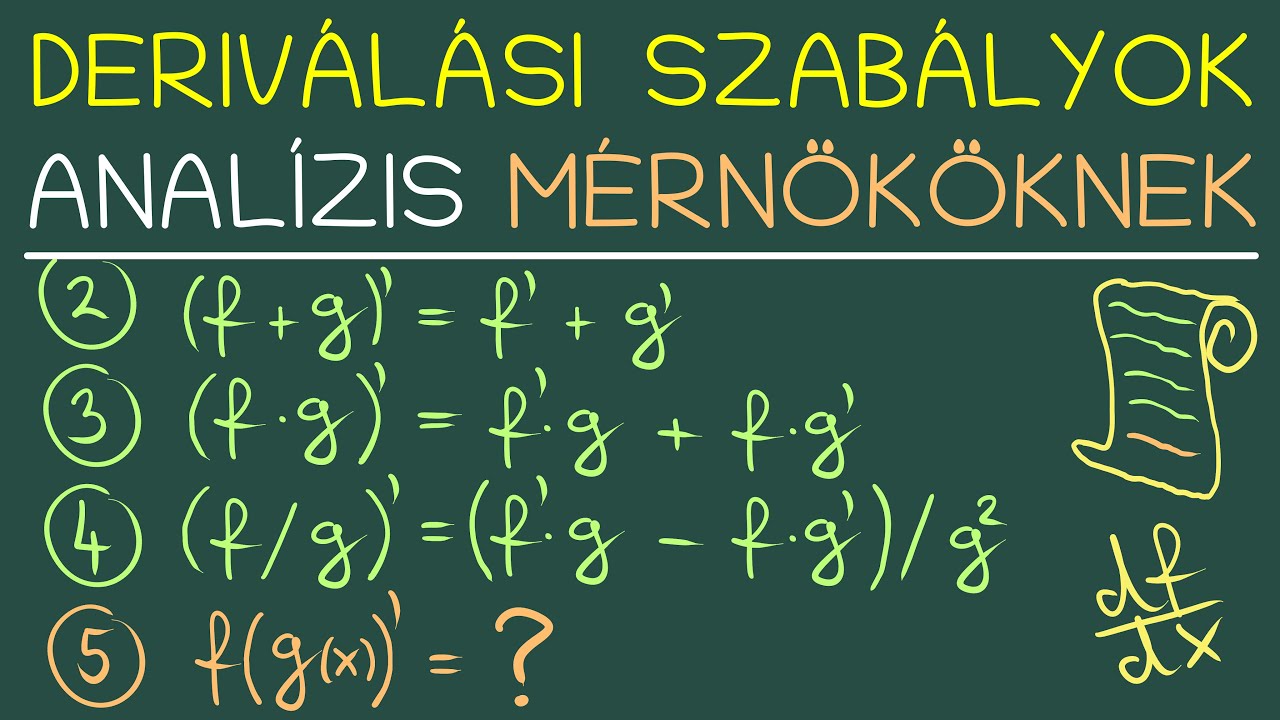 DERIVÁLÁSI SZABÁLYOK | ANALÍZIS | MÉRNÖKÖKNEK | 5 perc analízis