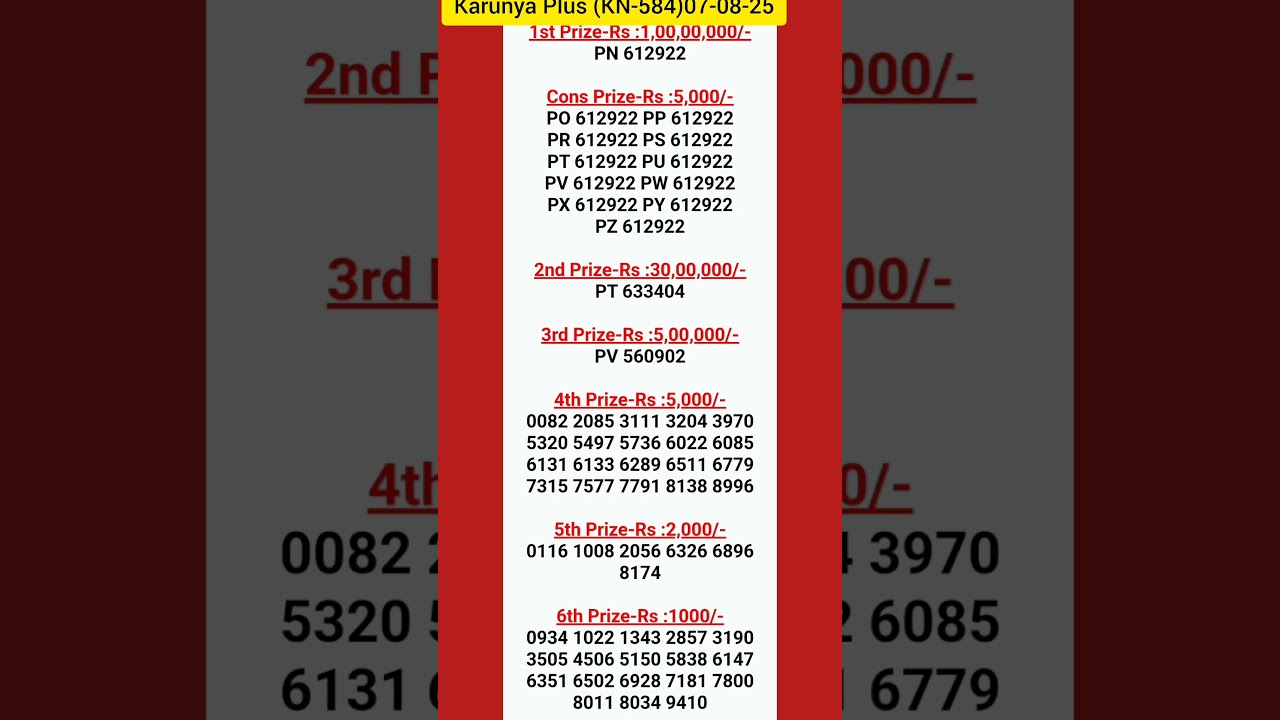 KERALA RESULT TODAY Karunya Plus KN-584 on 07.08.2025  | KERALA LOTTERY LIVE RESULT