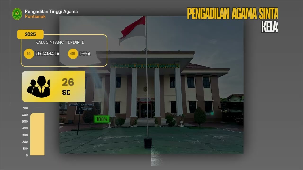 Selayang Pandang PTA Pontianak