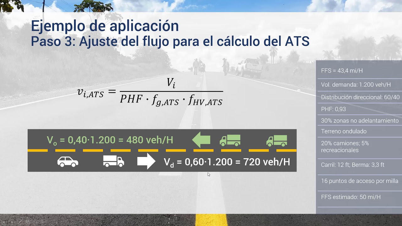 Nivel de Servicio (LOS) carretera de 2 carriles (HCM, 2.010)