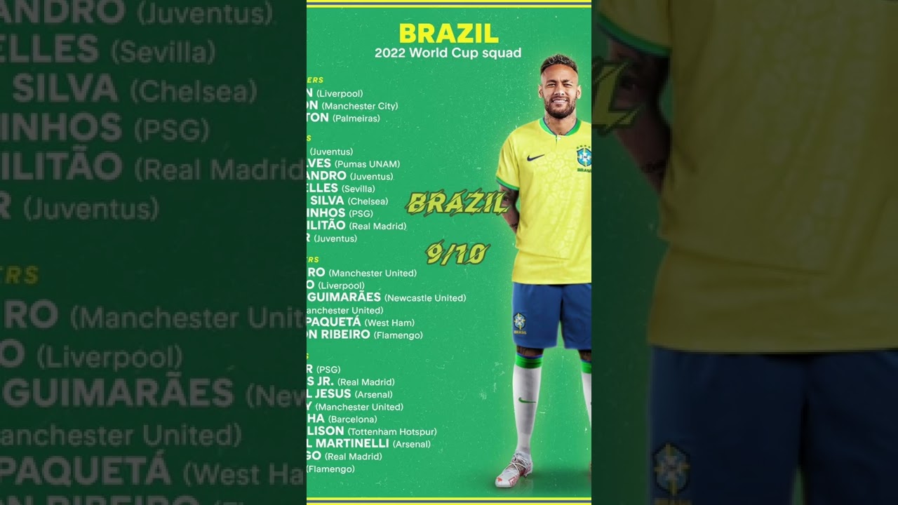 Rating World Cup Squads (Part 1) 