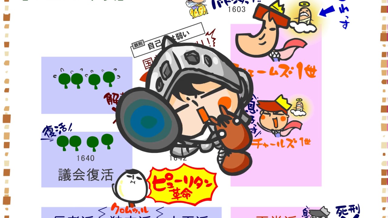 世界史３章３話「イギリス名誉革命」ｂｙWEB玉塾