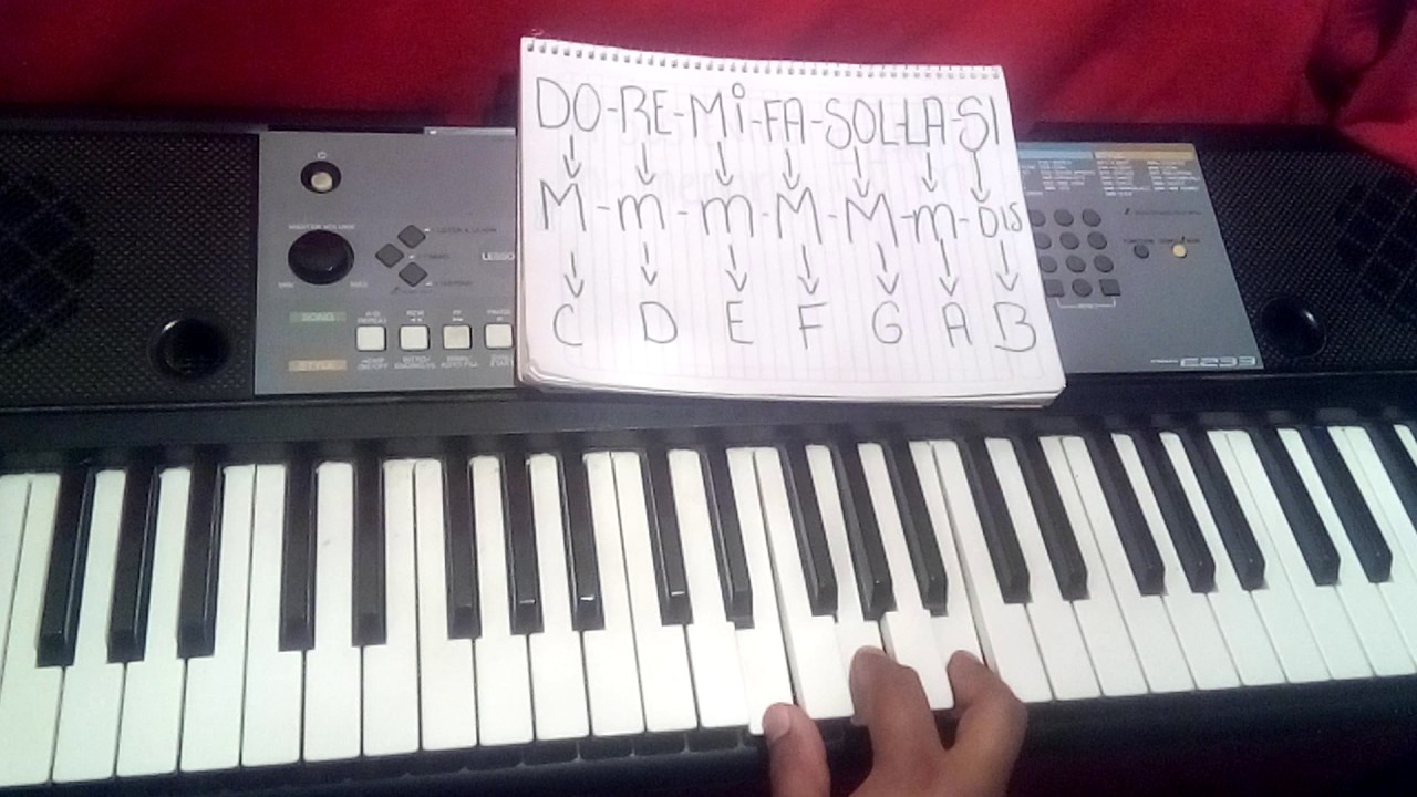 ( FORMULA SECRETA PARA SACAR CANCIONES A OIDO) ///TUTORIAL TECLADO