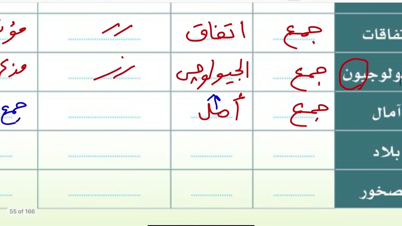 جمع التكسير لغتي اول متوسط  الفصل الدراسي الثاني