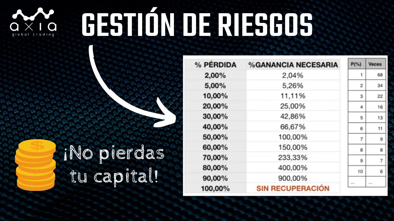 ¿Cómo gestionar el riesgo y la posición en tu trading? - Webinar