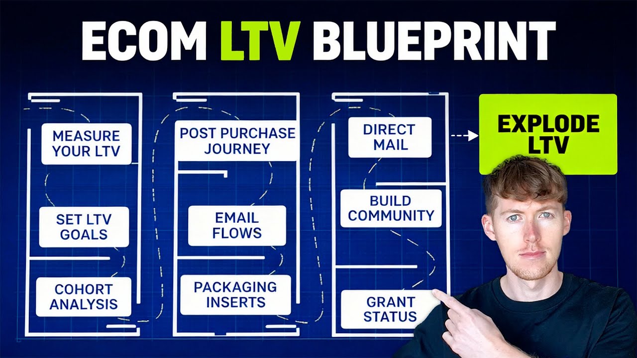 How To Increase Customer LTV For Your Ecommerce Brand in 2026