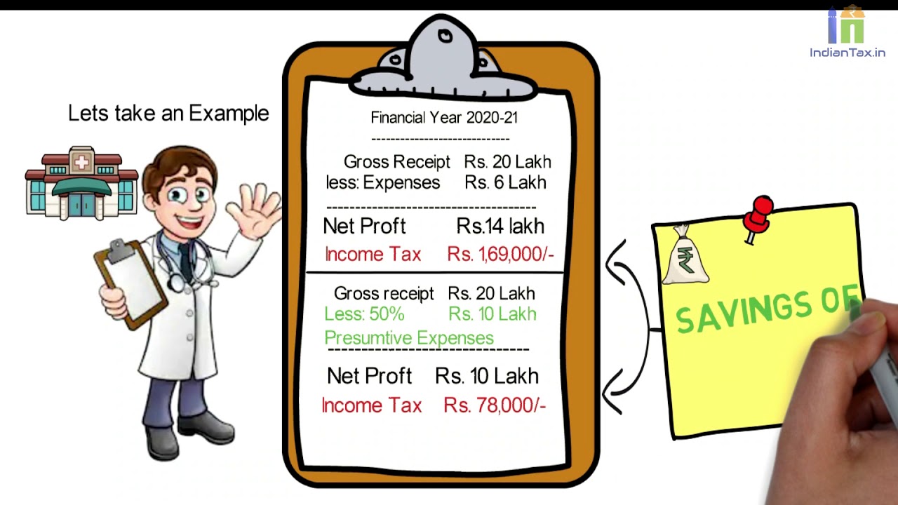 Simplified Income Tax Compliance for Professionals