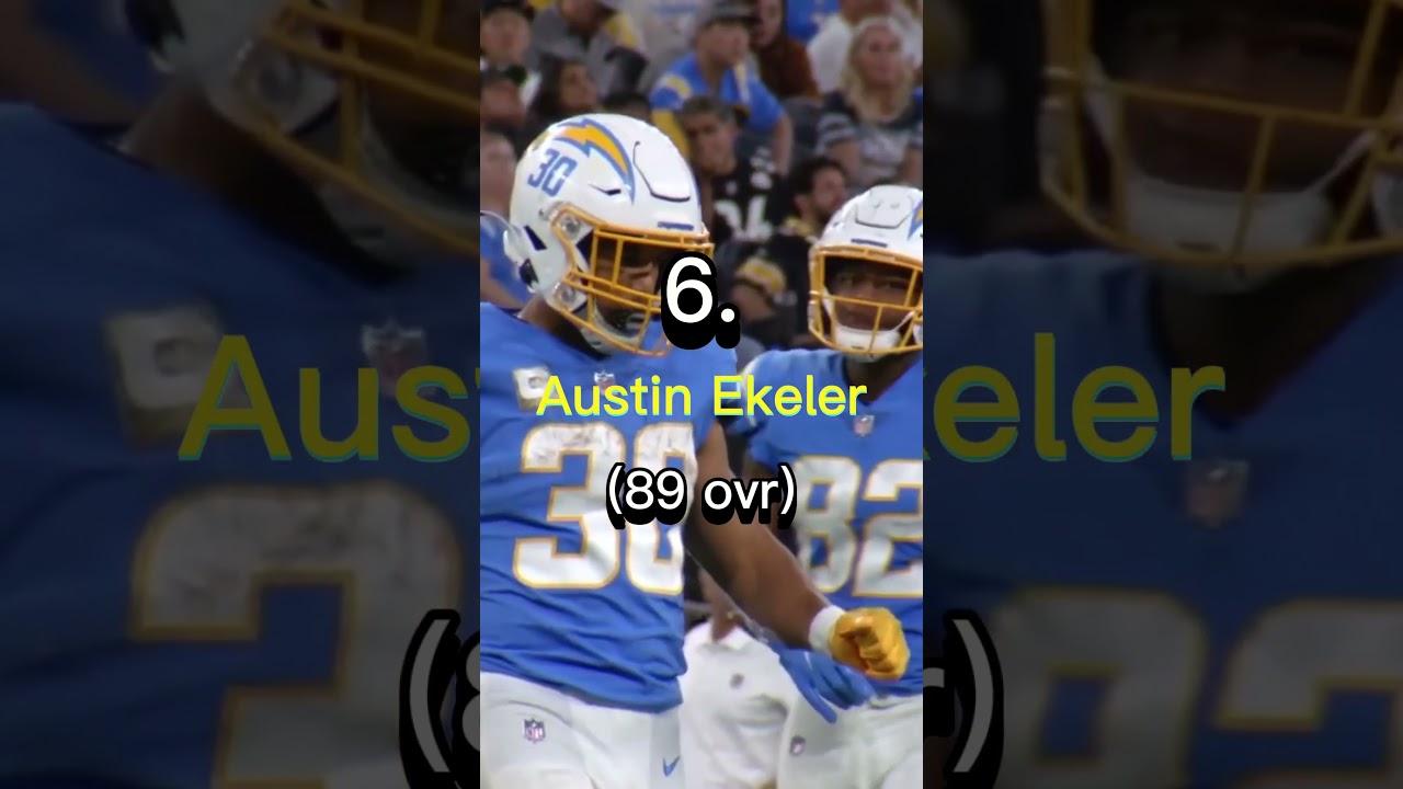 Top 10 RBs according to Madden 24 #football #sports #viral #shorts