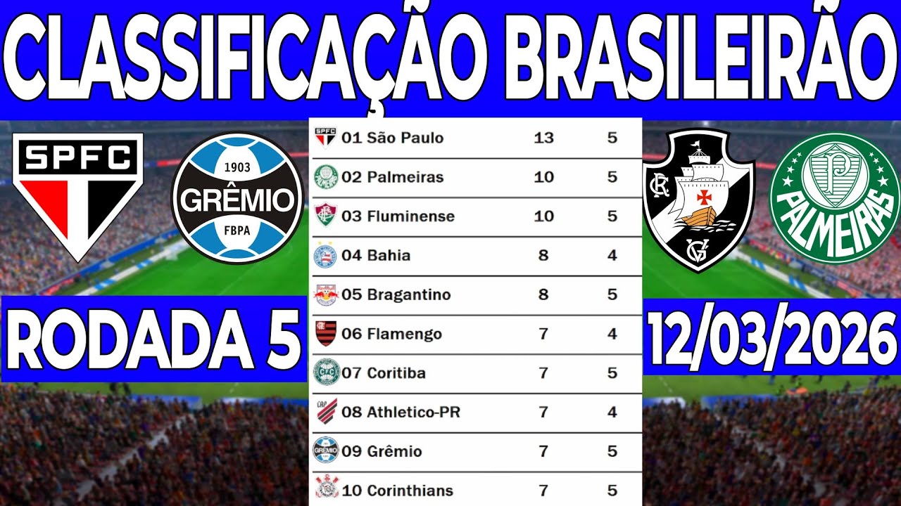 TABELA DO BRASILEIRÃO 2026 | CLASSIFICAÇÃO DO BRASILEIRÃO 2026 SÉRIE A  ‐ Campeonato Brasileiro Hoje