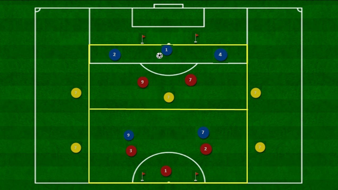 Ejercicio inicio de juego: relación entre cercanos y lejanos/ 5vs5+5com