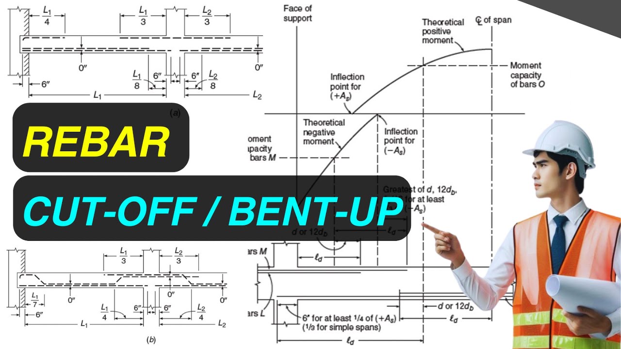 Rebar Cut-off / Bent-up တွေ ဘယ်လိုလုပ်မလဲ ?