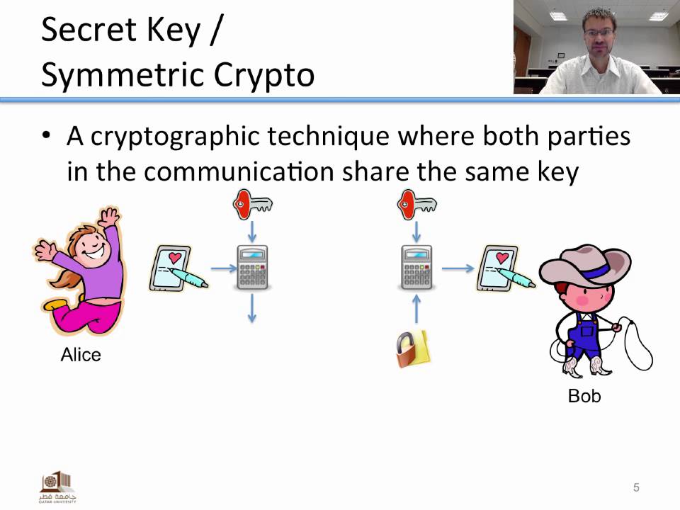 Introduction to Basic Cryptography: Modern Cryptography