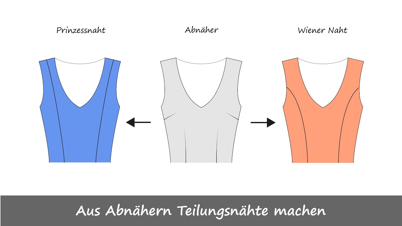 So machst du aus Abnähern Teilungsnähte