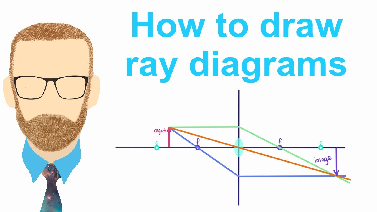 How to draw ray diagrams for curved mirrors and lenses