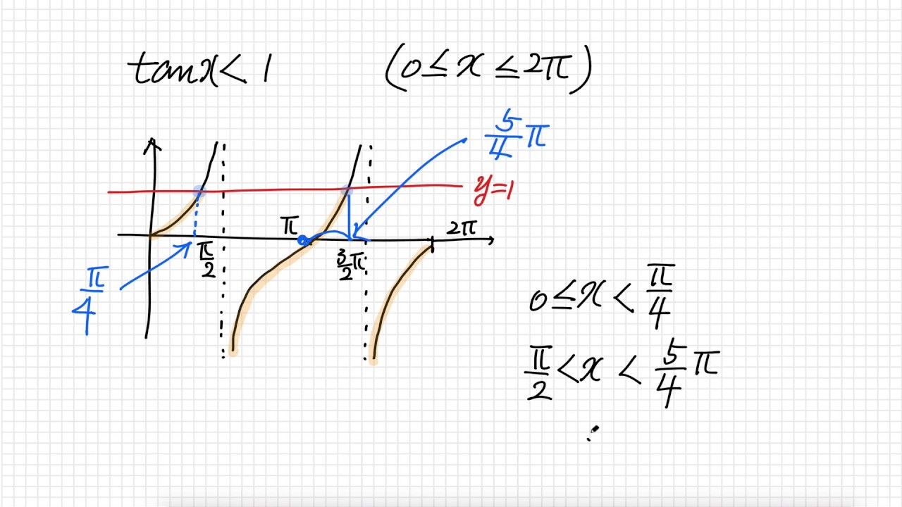 기본적인 삼각방정식과 삼각부등식