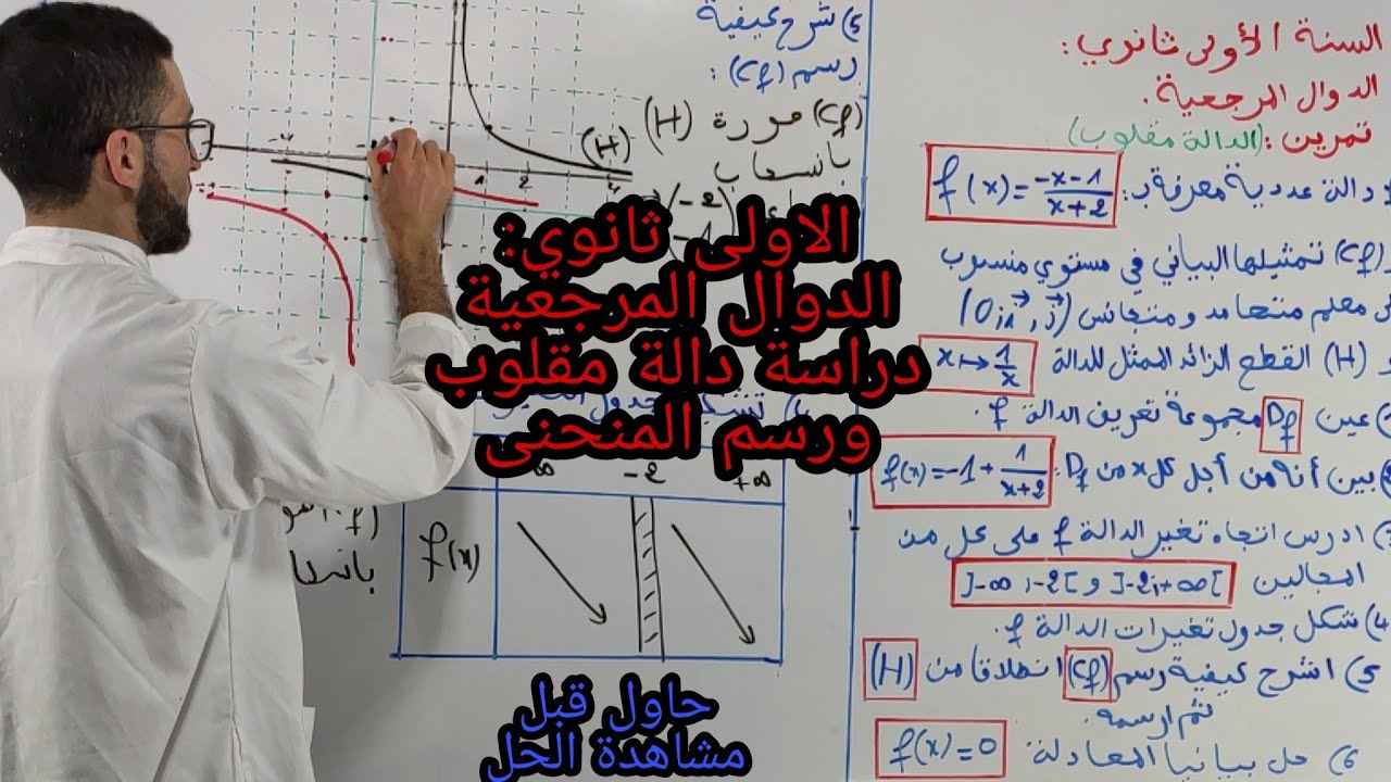 الدوال المرجعية، دراسة دالة واستنتاج منحناها البياني انطلاقا من منحنى الدالة مقلوب