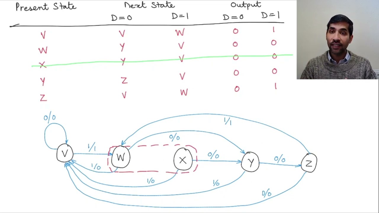 8 8 State Diagram   Redundant States