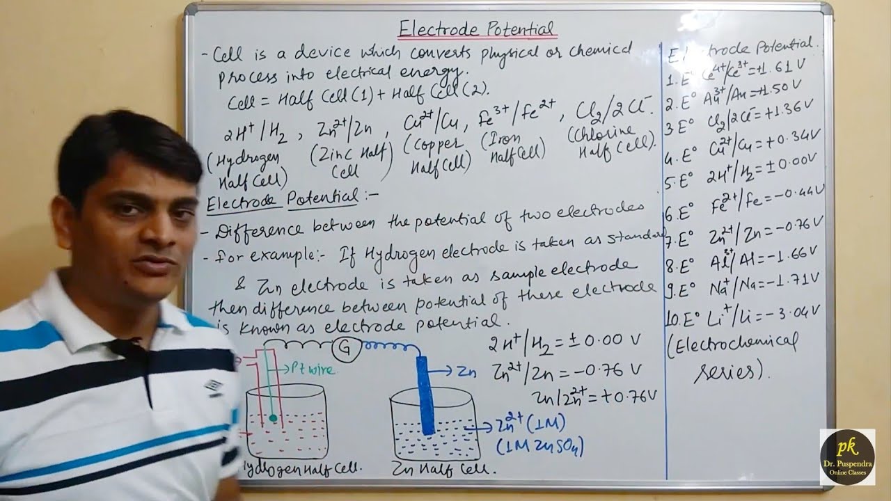 Part 1: Electrode Potential (Potentiometry)