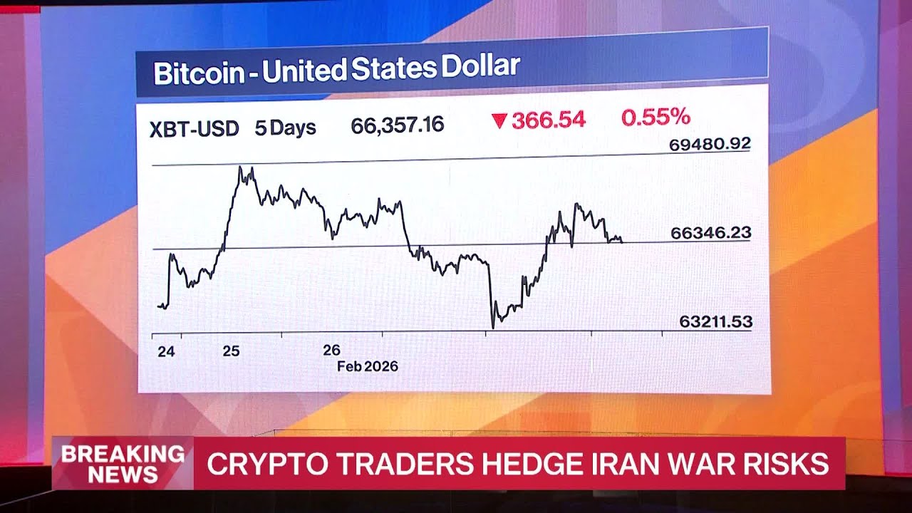 Energy, Crypto Making Moves After Khamenei Death
