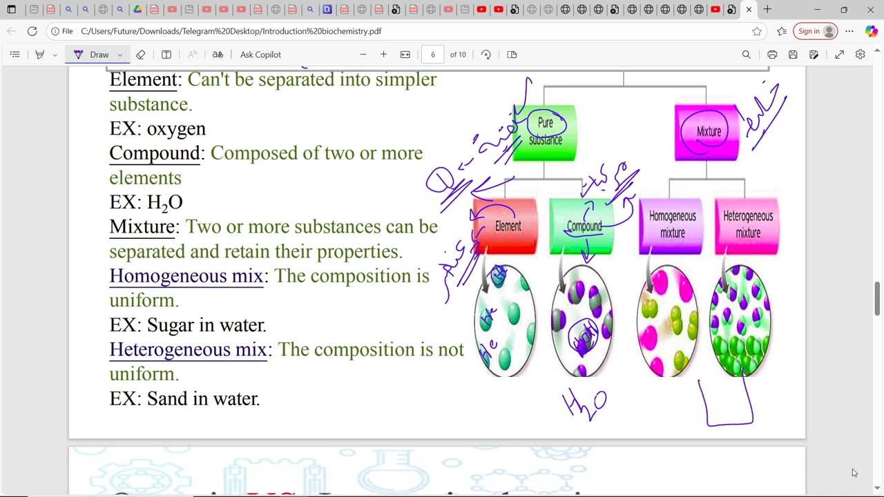 (intro to biochemistry)كيمياء حيوي تمريض كلية الغد