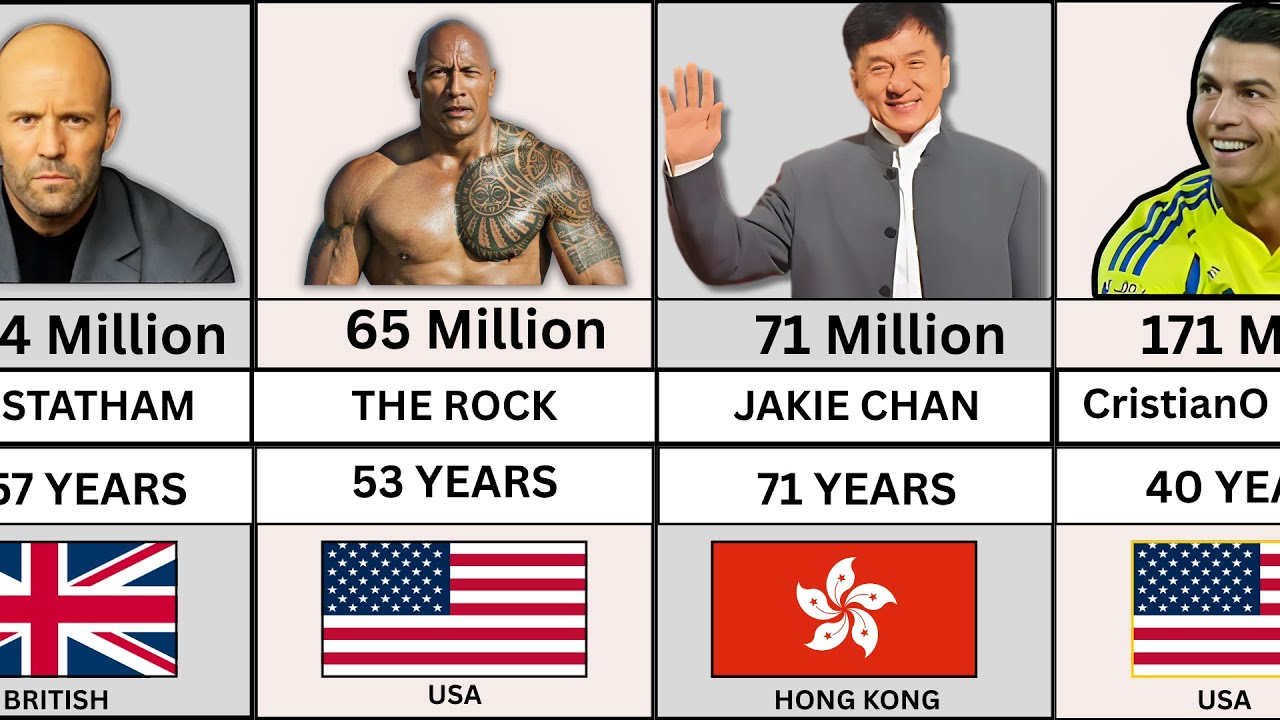 Top 50 Most Followed People on Facebook in 2025 Who Has the Most Followers on Facebook
