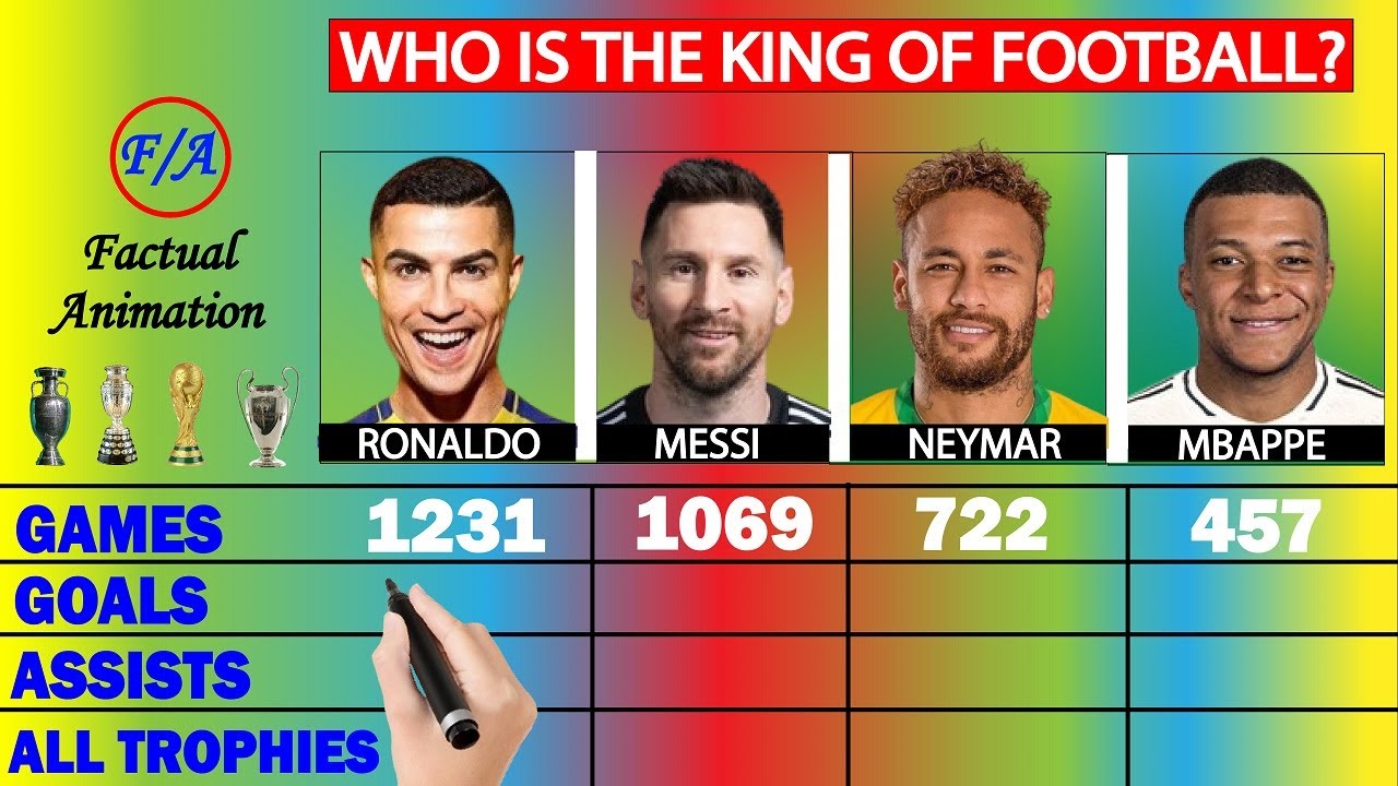 Cristiano Ronaldo vs Lionel Messi vs Neymar Jr vs Kylian Mbappe FULL Career Comparison