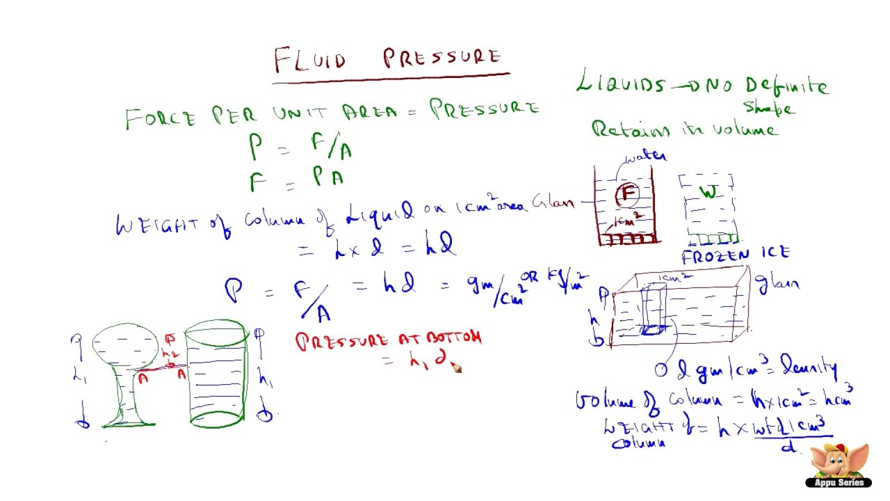 Pressure in Fluids