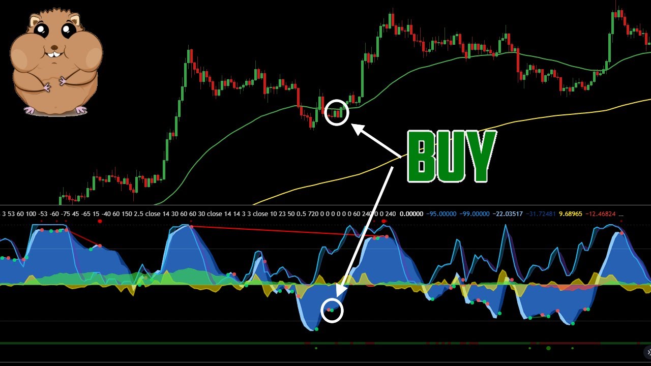 Крутая Стратегия трейдинга криптовалют: VuManChu Cipher B+ Divergence + EMA