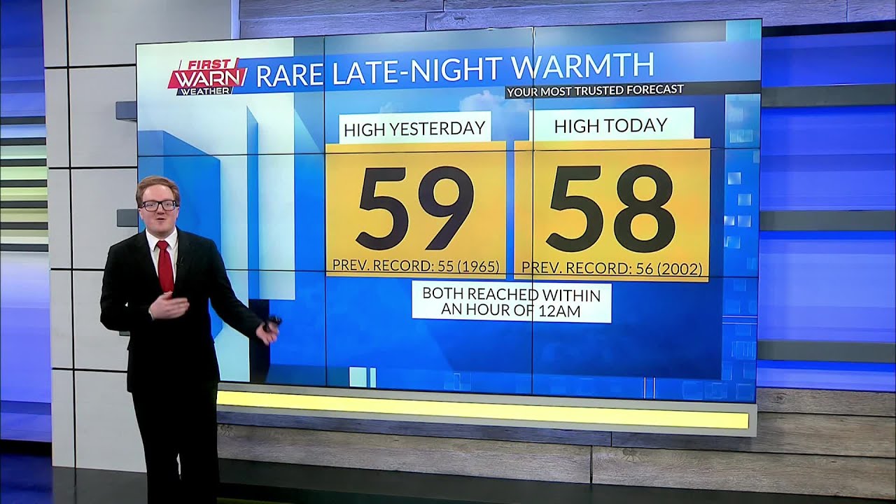 Rockford, IL Weather Forecast (1/9/26) - Jordan Wolfe