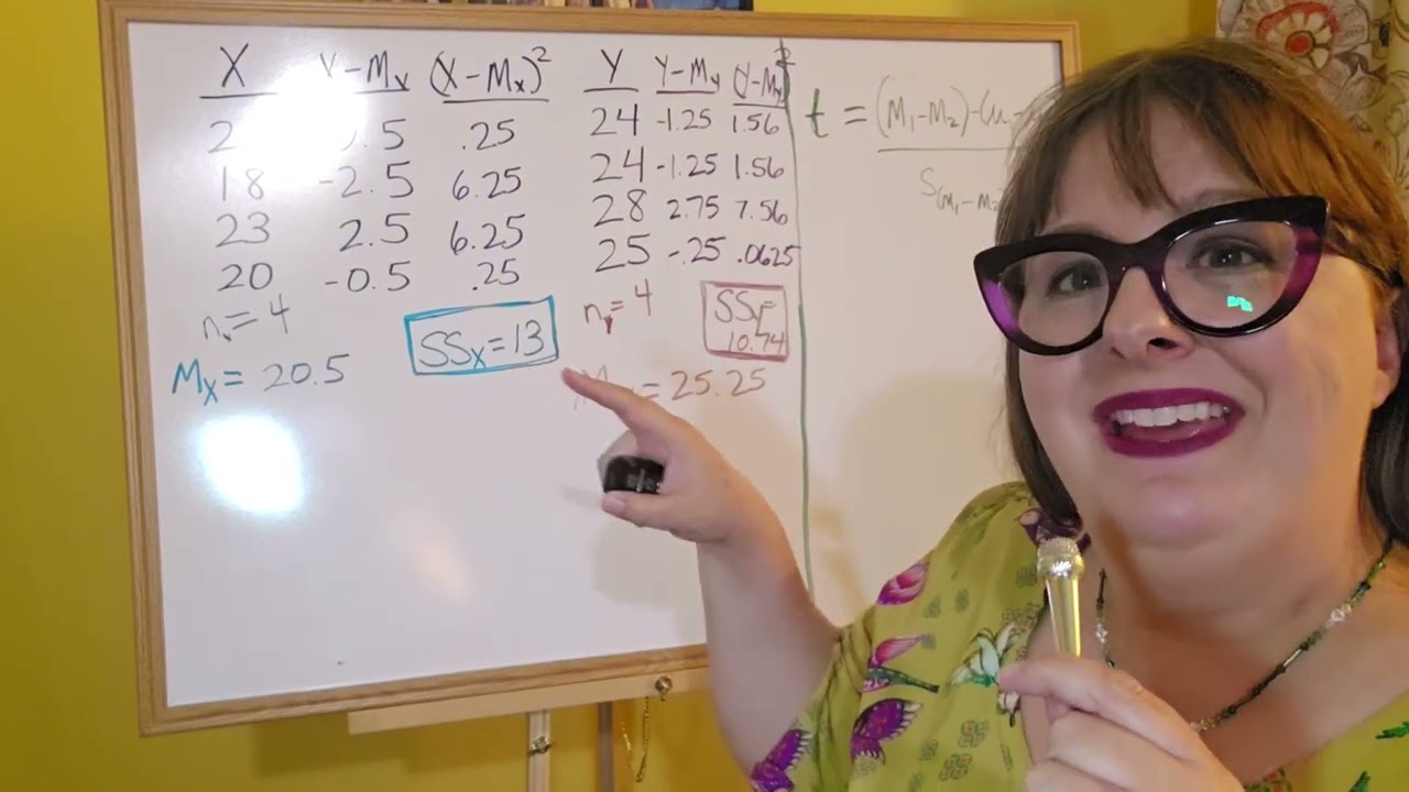 Teaching Psychological Statistics - Independent Samples t-test