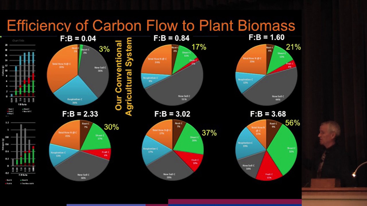 David Johnson, 2018 EcoFarm Keynote
