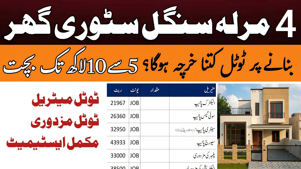 4 Marla House Construction Cost 2025 | Single Story House Full Estimate | Pakistan House Cost Today