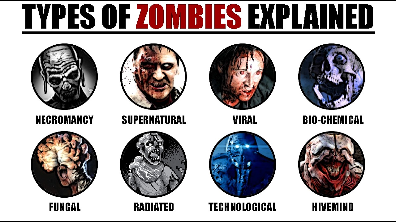 All Zombie Types Explained in Less Than 9 Minutes