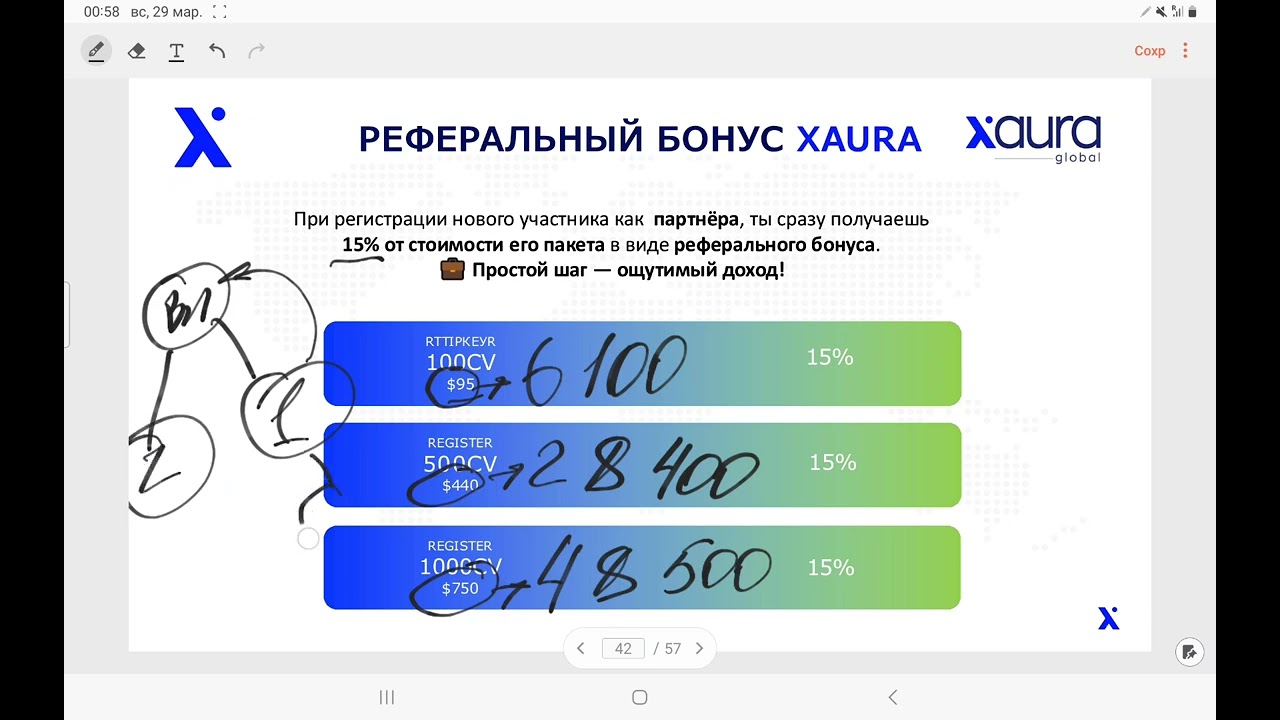 Маркетинг-план X-AURA global  - РЕФЕРАЛЬНЫЙ БОНУС 