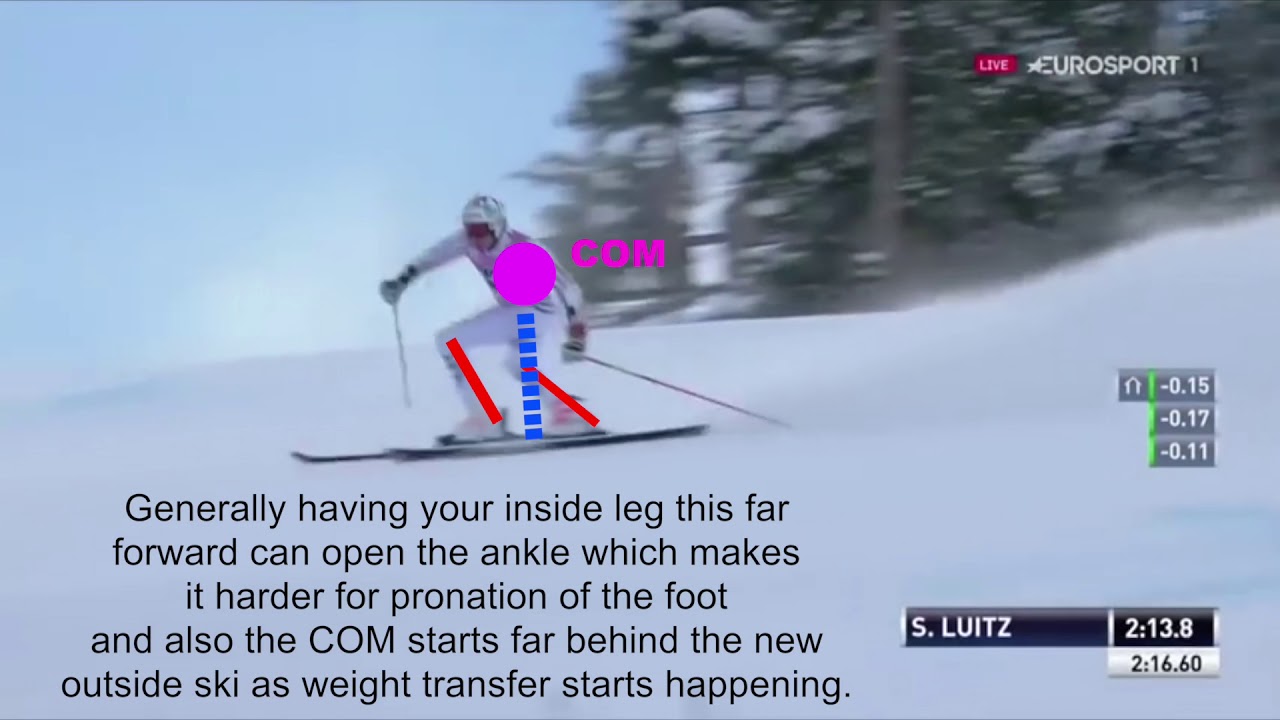 Stefan Luitz Beaver Creek GS Analysis