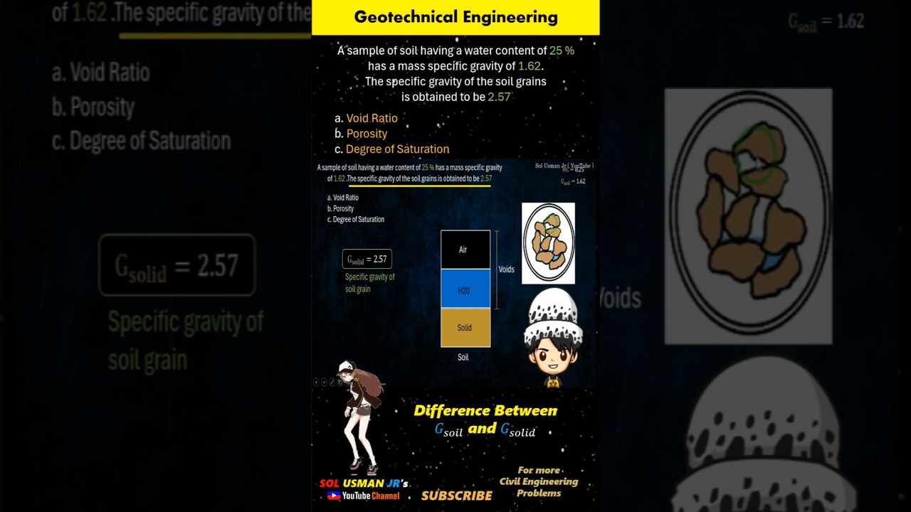 Difference between specific Gravity of soil and Specific Gravity of Soil grain. 