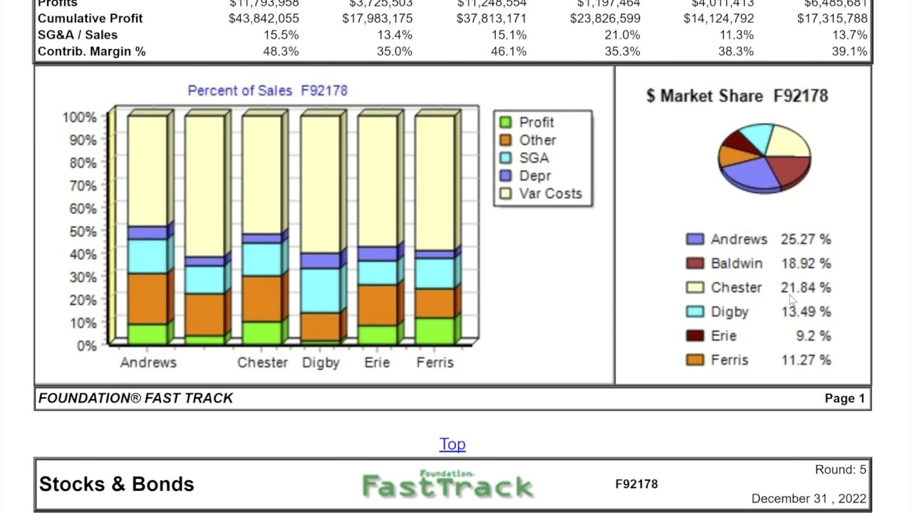 Top 99% CapSim Team Round 5 Results Analysis